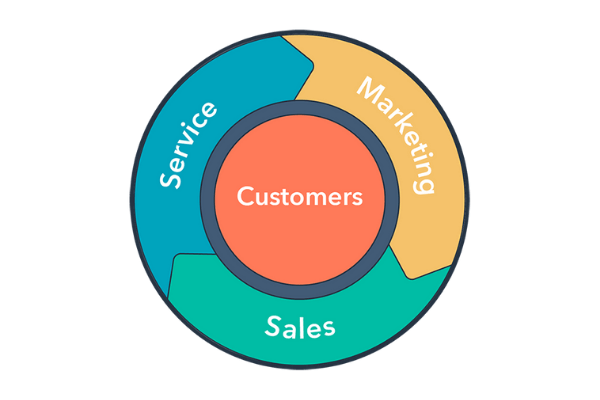 HubSpot-CRM-Manufacturing