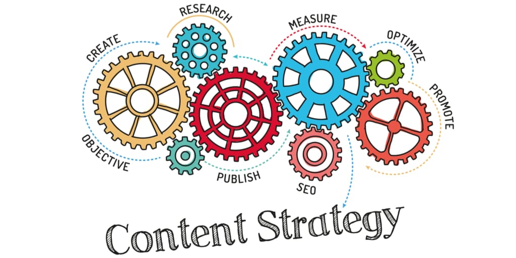 content strategy