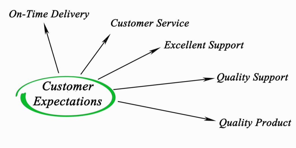 customer expectations