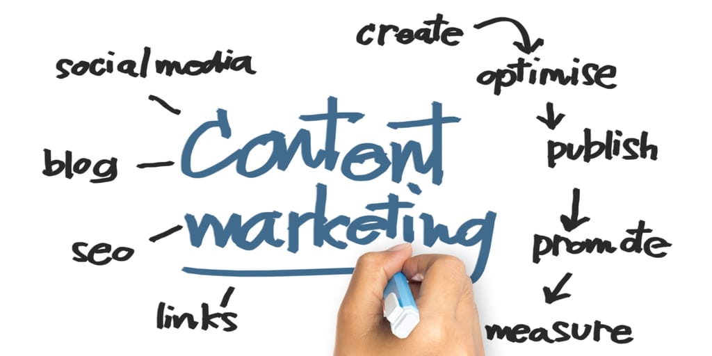 content marketing