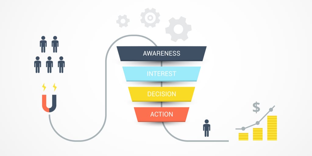 marketing-funnel-used-by-agencies