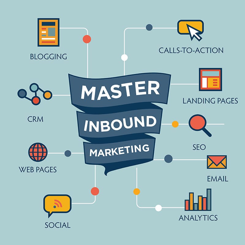 mastering an inbound marketing strategy