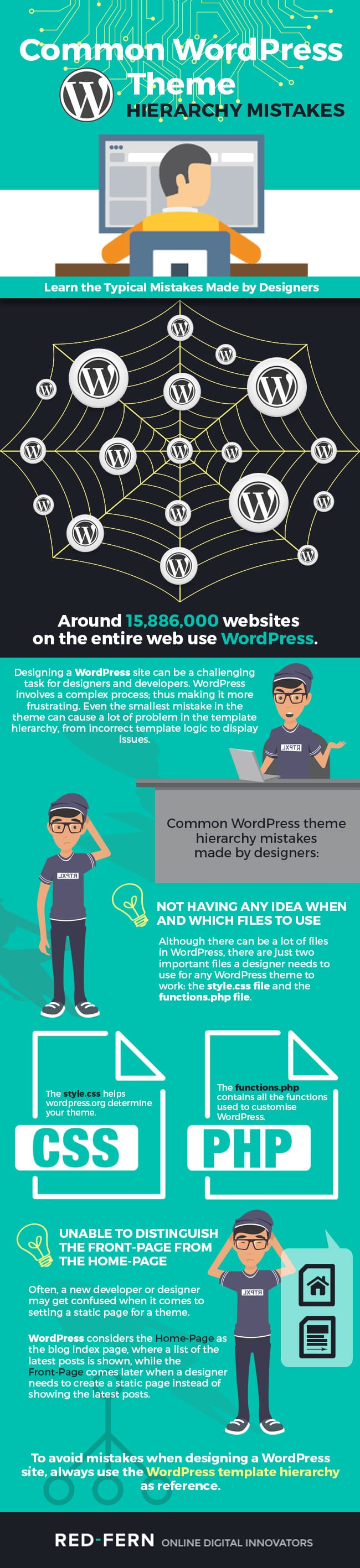 wordpress hierarchy infographic