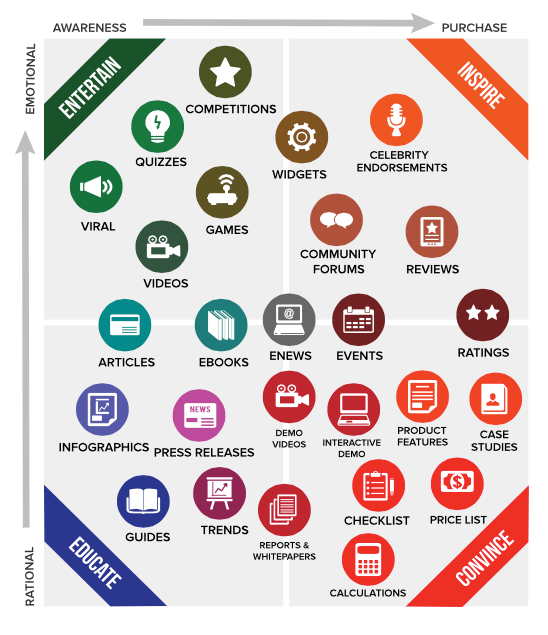 content marketing template