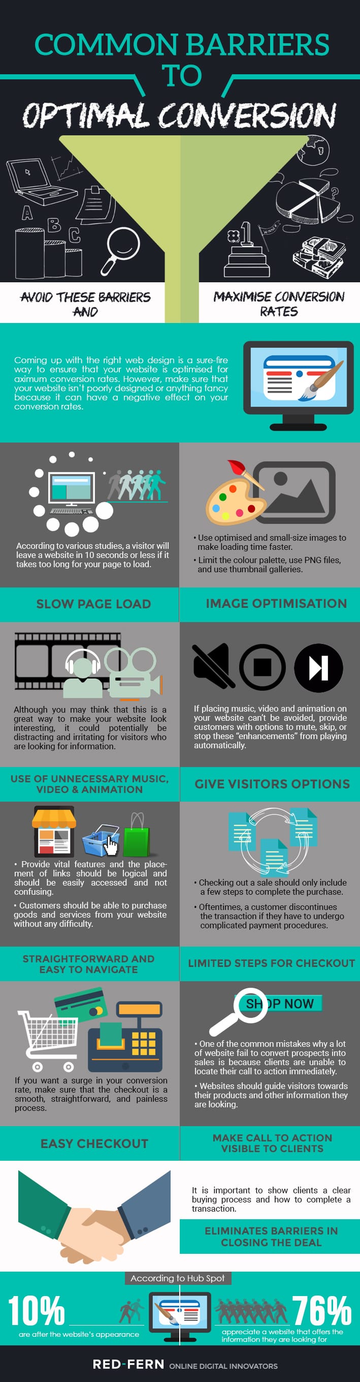 infographic for optimal conversion