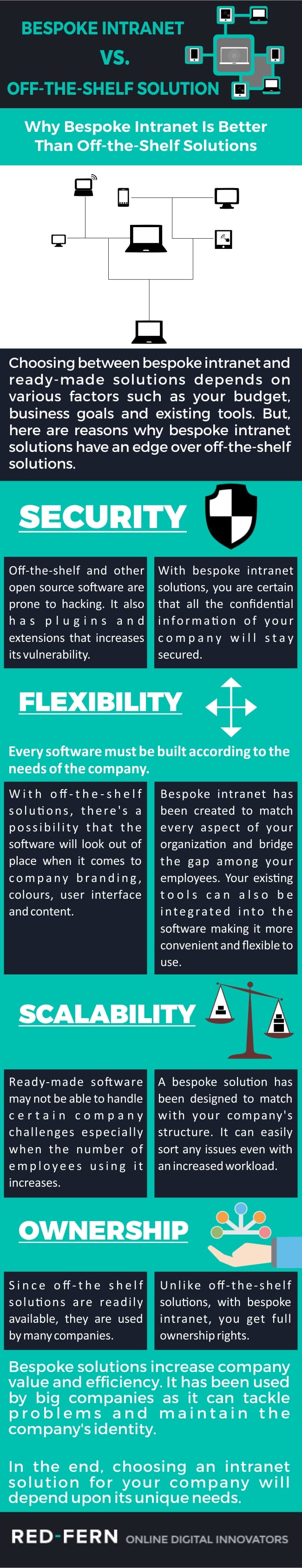 instranet software infographic