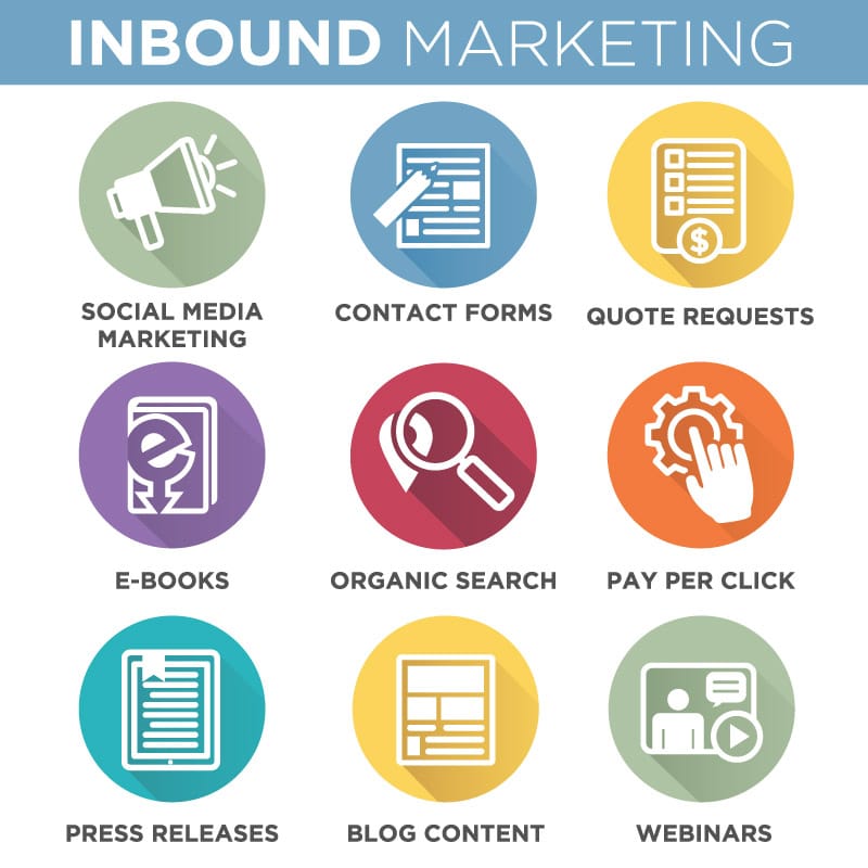 inbound marketing for the manufacturing industry