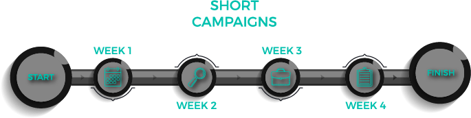 short marketing campaigns