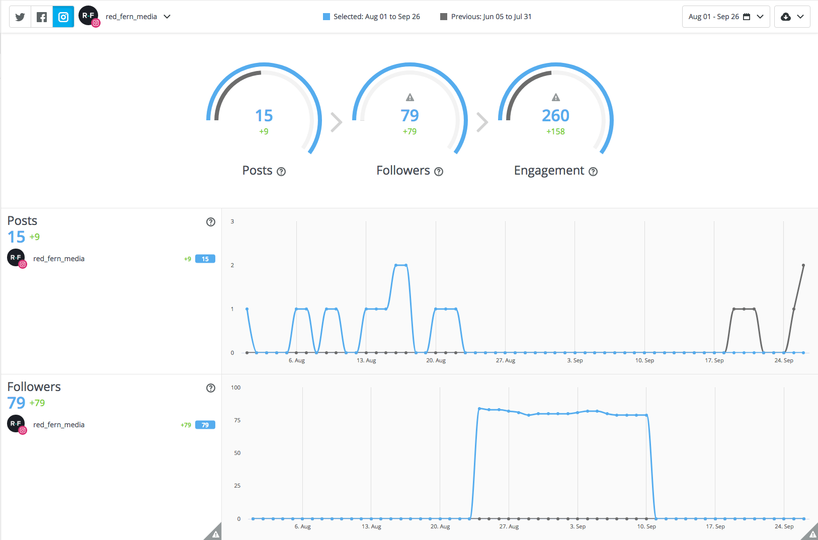 hootsuite dashboard