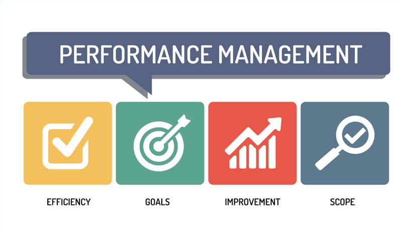 website performance measuring