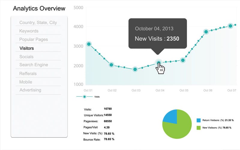 website performance metrics